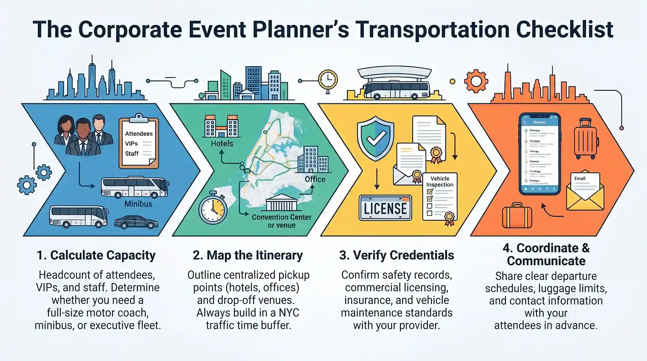 Corporate Event Planner's Transportation Checklist